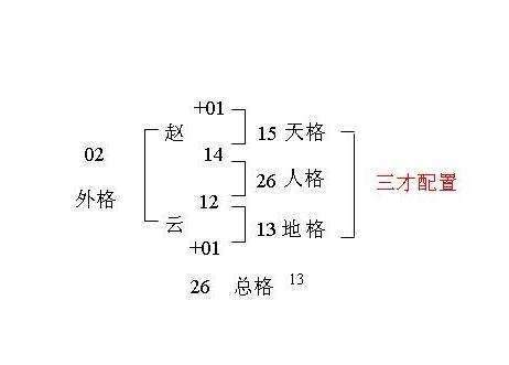 人格筆畫怎麼算|姓名評分測試、名字筆畫五格三才測算